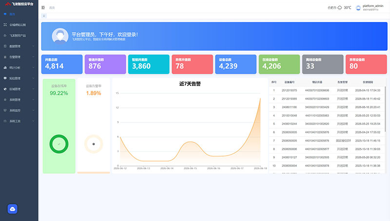 智能井盖管理平台到底能&ldquo;管&rdquo;什么？一张大屏背后的城市地下真相