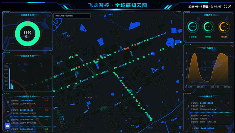 智能井盖控制系统，响应速度决定应急效率